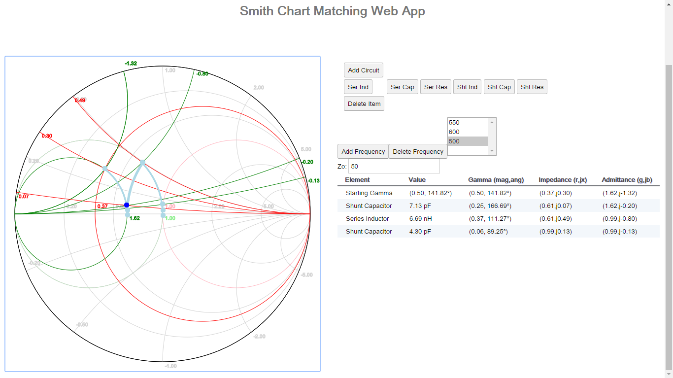 Chart Web App