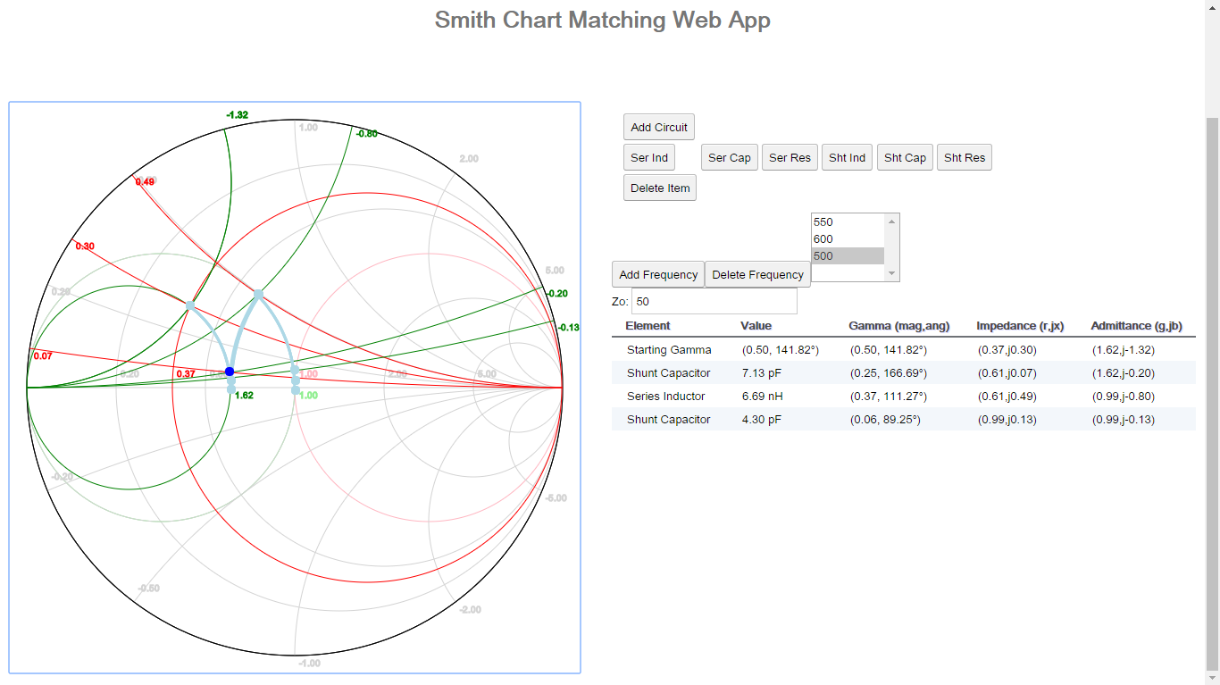 Application Of Smith Chart In Transmission Line