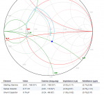 Interactive Smith Chart Tool