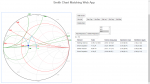 Smith Chart Java